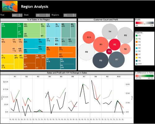 Dashboard 1