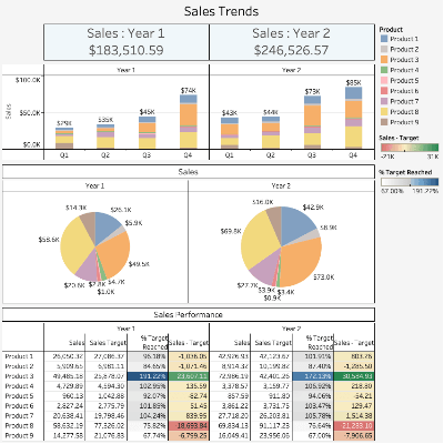 Dashboard 2